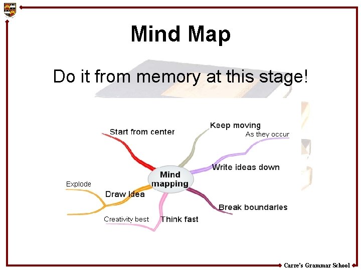 Mind Map Do it from memory at this stage! Carre’s Grammar School 