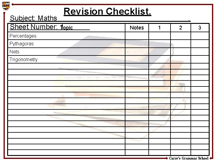 Revision Checklist. Subject: Maths Sheet Number: Topic 1 Notes . 1 2 3 Percentages