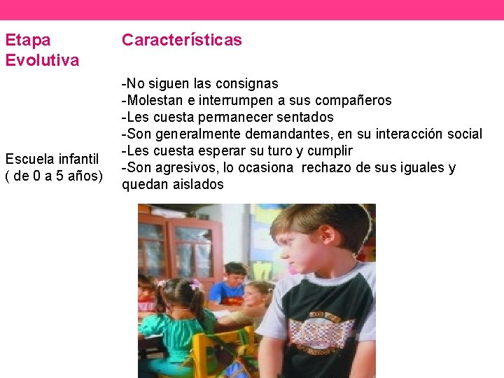 Etapa Evolutiva Escuela infantil ( de 0 a 5 años) Características -No siguen las