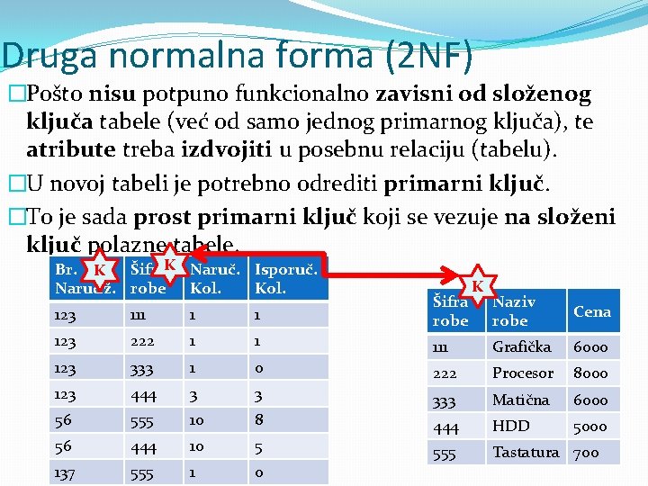 Druga normalna forma (2 NF) �Pošto nisu potpuno funkcionalno zavisni od složenog ključa tabele