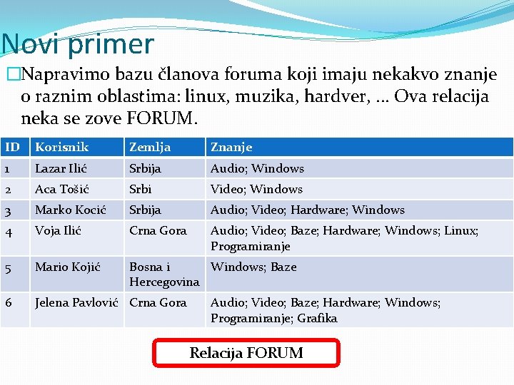 Novi primer �Napravimo bazu članova foruma koji imaju nekakvo znanje o raznim oblastima: linux,