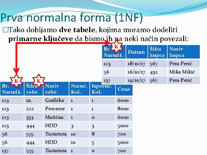 Prva normalna forma (1 NF) �Tako dobijamo dve tabele, kojima moramo dodeliti primarne ključeve