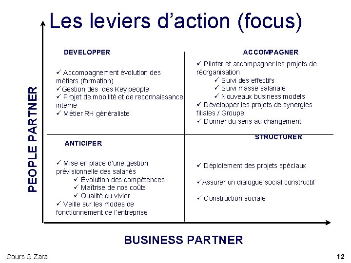 Les leviers d’action (focus) PEOPLE PARTNER DEVELOPPER ACCOMPAGNER ü Accompagnement évolution des métiers (formation) Les leviers d’action (focus) PEOPLE PARTNER DEVELOPPER ACCOMPAGNER ü Accompagnement évolution des métiers (formation)