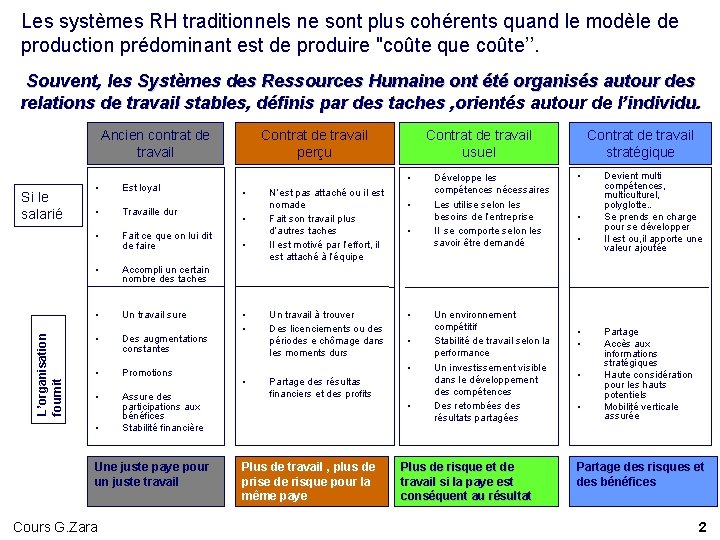 Les systèmes RH traditionnels ne sont plus cohérents quand le modèle de production prédominant Les systèmes RH traditionnels ne sont plus cohérents quand le modèle de production prédominant