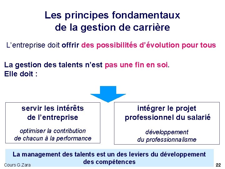 Les principes fondamentaux de la gestion de carrière L’entreprise doit offrir des possibilités d’évolution Les principes fondamentaux de la gestion de carrière L’entreprise doit offrir des possibilités d’évolution