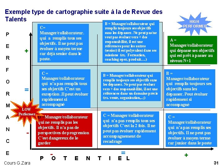 Exemple type de cartographie suite à la de Revue des Talents P E + Exemple type de cartographie suite à la de Revue des Talents P E +