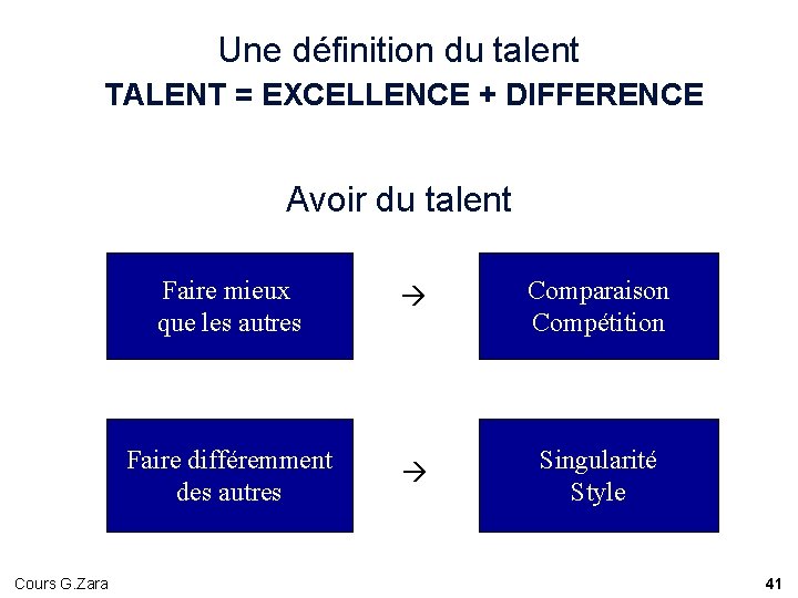 Une définition du talent TALENT = EXCELLENCE + DIFFERENCE Avoir du talent Cours G. Une définition du talent TALENT = EXCELLENCE + DIFFERENCE Avoir du talent Cours G.