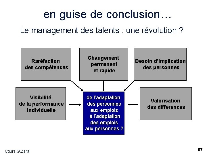 en guise de conclusion… Le management des talents : une révolution ? Raréfaction des en guise de conclusion… Le management des talents : une révolution ? Raréfaction des