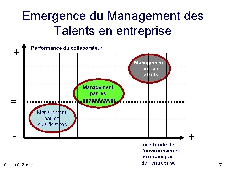 Emergence du Management des Talents en entreprise + Performance du collaborateur Management par les Emergence du Management des Talents en entreprise + Performance du collaborateur Management par les