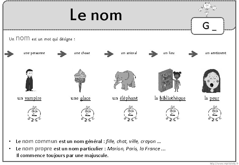 Le nom G_ Un nom est un mot qui désigne : une personne un