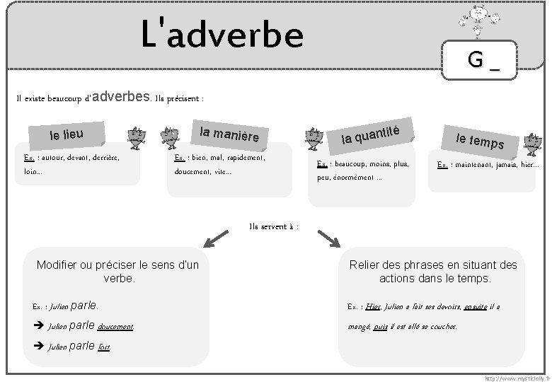 L'adverbe G_ Il existe beaucoup d’adverbes. Ils précisent : le lieu Ex. : autour,