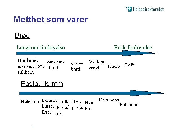 Metthet som varer Brød Langsom fordøyelse Brød med Surdeigs mer enn 75% -brød fullkorn