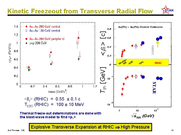 STAR Tth [Ge. V] STAR Preliminary PHENIX < r> [c] Kinetic Freezeout from Transverse