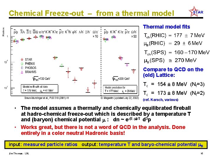 Chemical Freeze-out – from a thermal model Thermal model fits Compare to QCD on