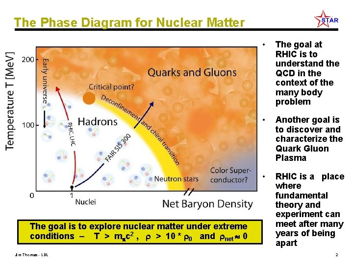 The Phase Diagram for Nuclear Matter The goal is to explore nuclear matter under