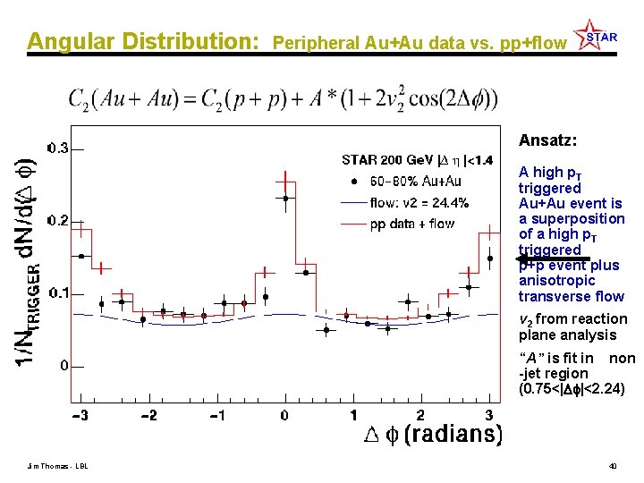 Angular Distribution: Peripheral Au+Au data vs. pp+flow Ansatz: A high p. T triggered Au+Au