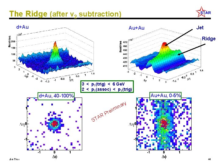 The Ridge (after v 2 subtraction) d+Au Jet Au+Au Ridge 3 < p. T(trig)