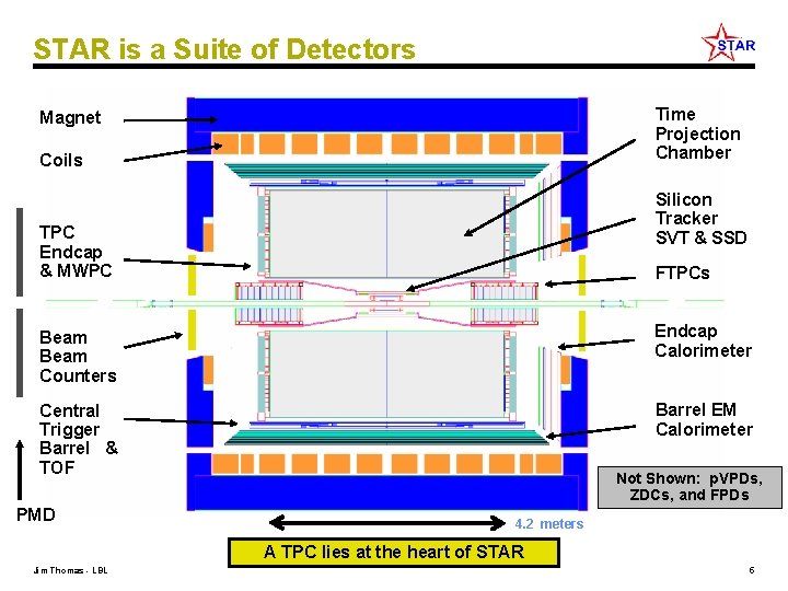 STAR is a Suite of Detectors Time Projection Chamber Magnet Coils Silicon Tracker SVT