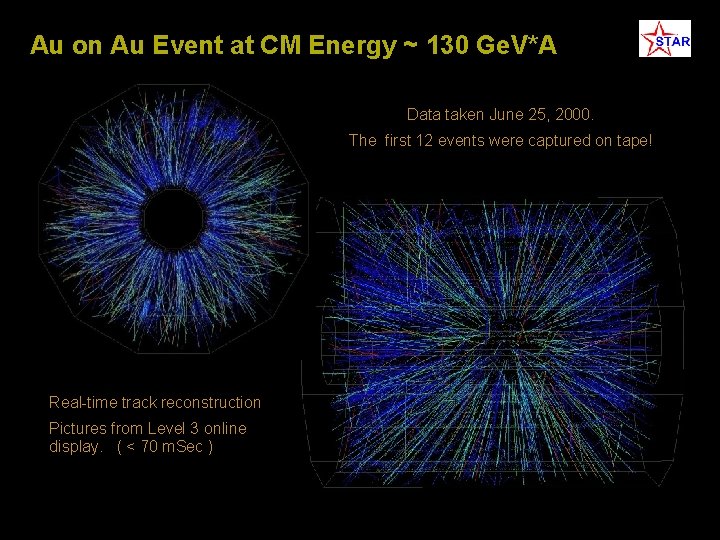 Au on Au Event at CM Energy ~ 130 Ge. V*A Data taken June