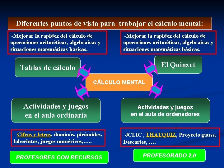 Diferentes puntos de vista para trabajar el cálculo mental: -Mejorar la rapidez del cálculo