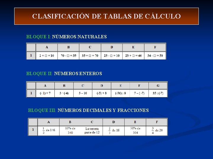 CLASIFICACIÓN DE TABLAS DE CÁLCULO BLOQUE I: NÚMEROS NATURALES BLOQUE II: NÚMEROS ENTEROS BLOQUE