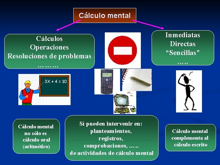 Cálculo mental Cálculos Operaciones Resoluciones de problemas ……… Cálculo mental no sólo es cálculo