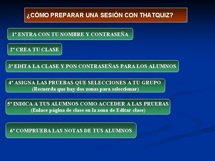 ¿CÓMO PREPARAR UNA SESIÓN CON THATQUIZ? 1º ENTRA CON TU NOMBRE Y CONTRASEÑA 2º