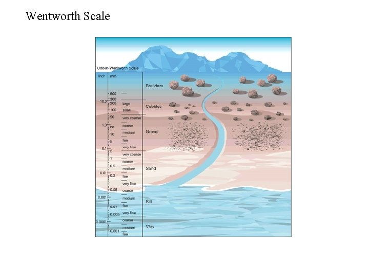 Wentworth Scale 