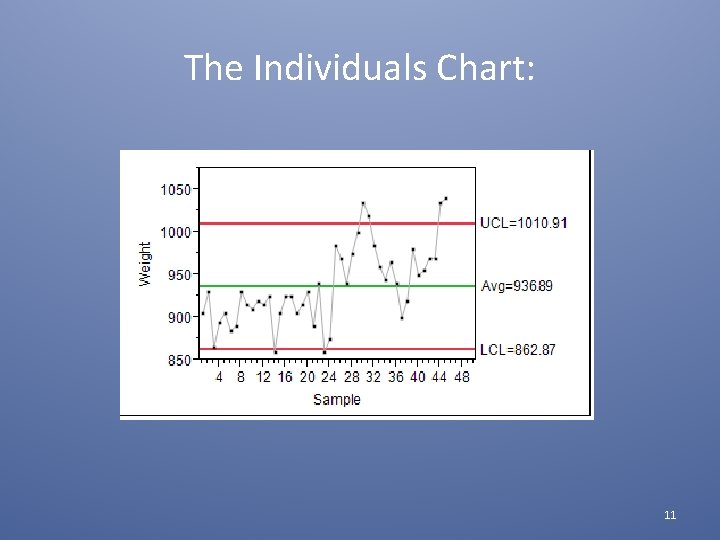 The Individuals Chart: 11 