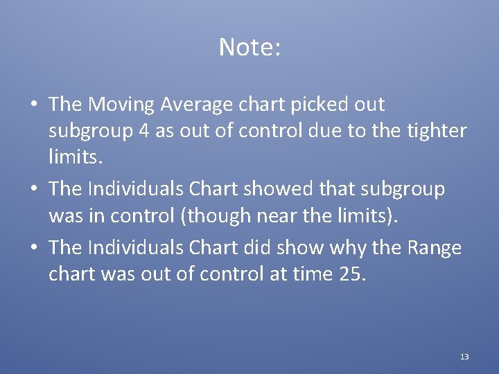 Note: • The Moving Average chart picked out subgroup 4 as out of control