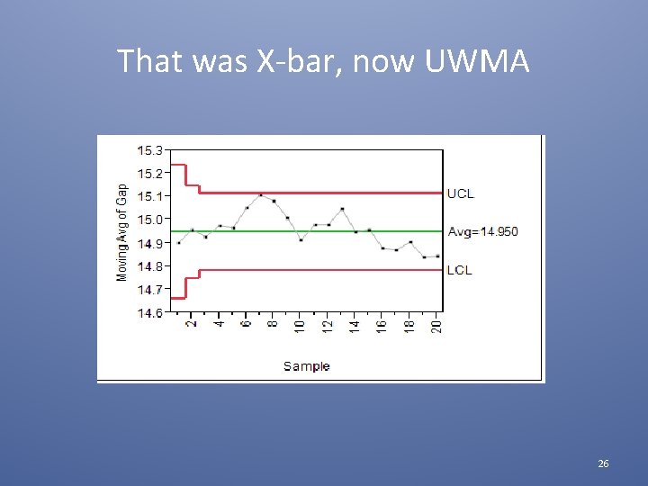 That was X-bar, now UWMA 26 