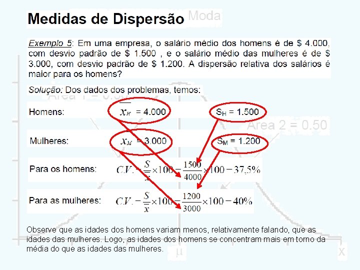 Observe que as idades dos homens variam menos, relativamente falando, que as idades das