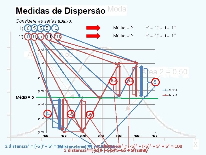 Considere as séries abaixo: 1) 0, 5, 5, 5, 10 Média = 5 R