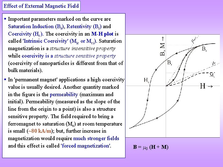 Effect of External Magnetic Field Important parameters marked on the curve are Saturation Induction