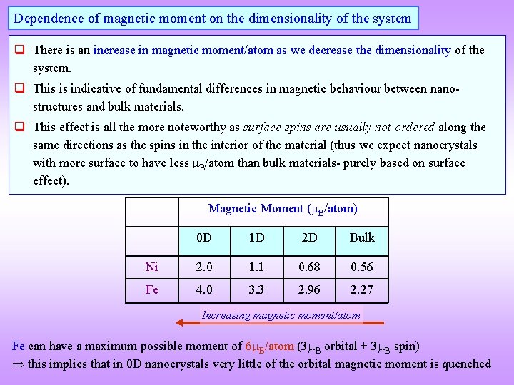 Dependence of magnetic moment on the dimensionality of the system q There is an