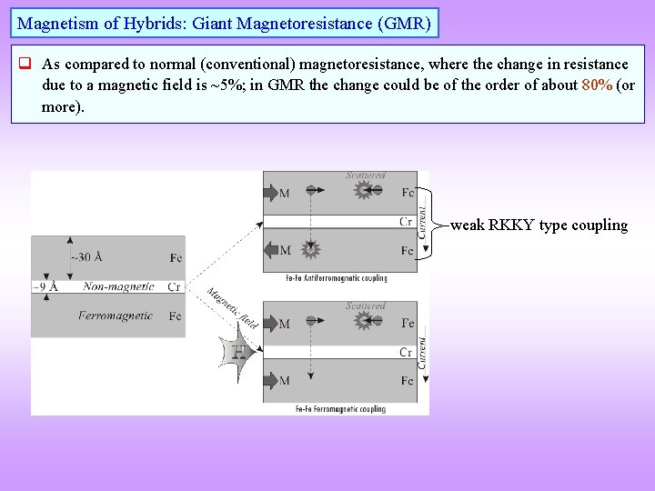 Magnetism of Hybrids: Giant Magnetoresistance (GMR) q As compared to normal (conventional) magnetoresistance, where