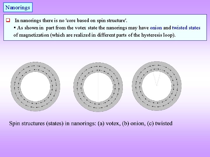 Nanorings q In nanorings there is no 'core based on spin structure'. As shown