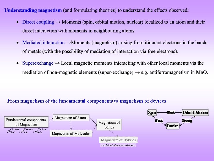 From magnetism of the fundamental components to magnetism of devices 
