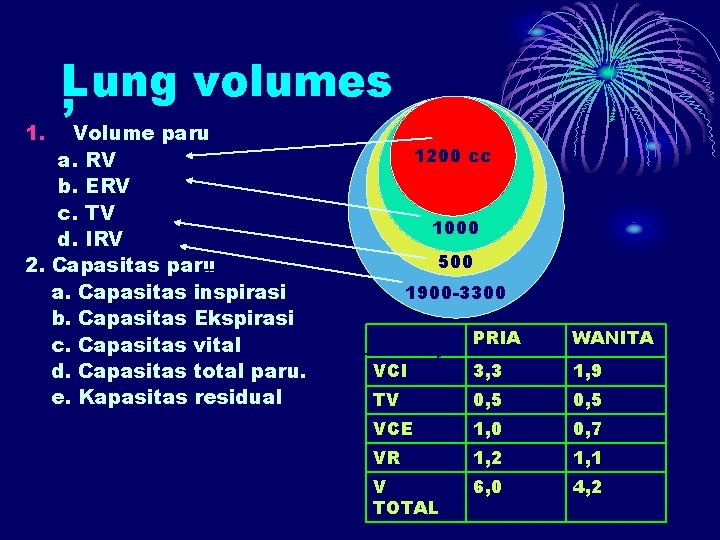 1. Lung volumes , Volume paru a. RV b. ERV c. TV d. IRV