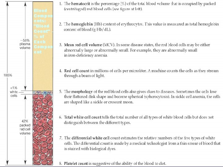 Blood Compon ents: "Blood Count" – % of Each Compon ent 