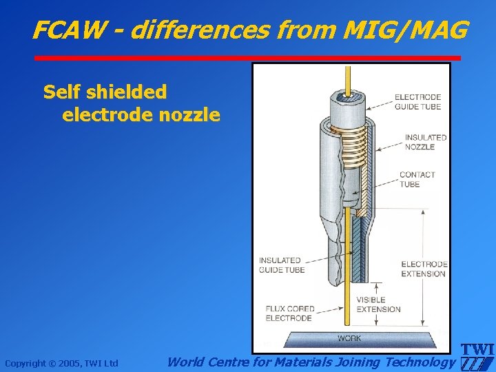 FCAW - differences from MIG/MAG Self shielded electrode nozzle Copyright © 2005, TWI Ltd