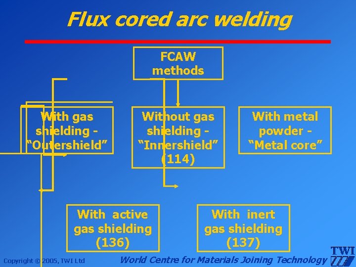 Flux cored arc welding FCAW methods With gas shielding “Outershield” Without gas shielding “Innershield”