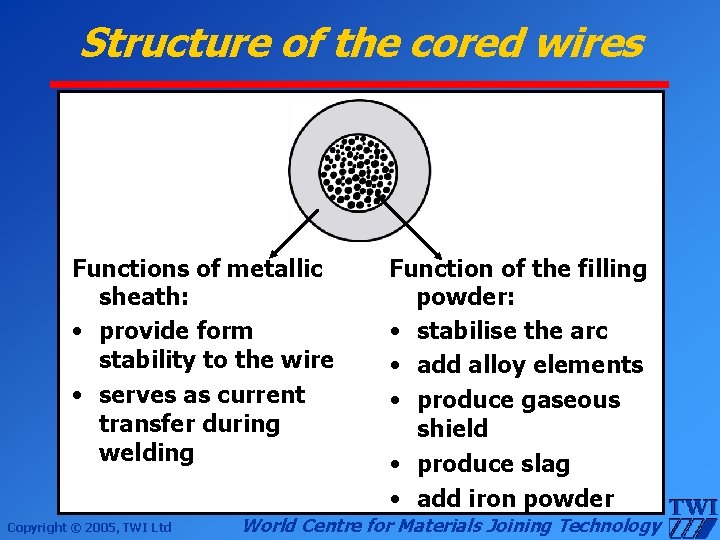 Structure of the cored wires Functions of metallic sheath: • provide form stability to