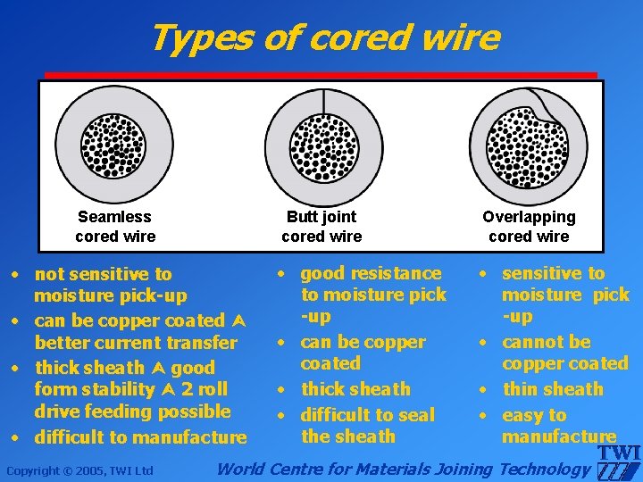 Types of cored wire Seamless cored wire • not sensitive to moisture pick-up •