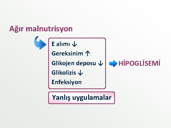 Ağır malnutrisyon E alımı ↓ Gereksinim ↑ Glikojen deposu ↓ Glikolizis ↓ Enfeksiyon Yanlış Ağır malnutrisyon E alımı ↓ Gereksinim ↑ Glikojen deposu ↓ Glikolizis ↓ Enfeksiyon Yanlış