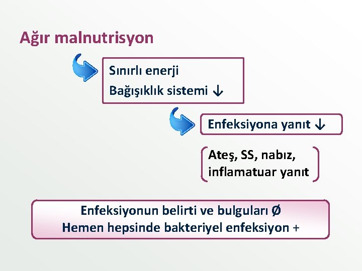 Ağır malnutrisyon Sınırlı enerji Bağışıklık sistemi ↓ Enfeksiyona yanıt ↓ Ateş, SS, nabız, inflamatuar Ağır malnutrisyon Sınırlı enerji Bağışıklık sistemi ↓ Enfeksiyona yanıt ↓ Ateş, SS, nabız, inflamatuar