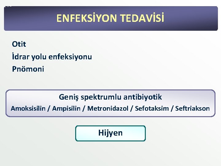 ENFEKSİYON TEDAVİSİ Otit İdrar yolu enfeksiyonu Pnömoni Geniş spektrumlu antibiyotik Amoksisilin / Ampisilin / ENFEKSİYON TEDAVİSİ Otit İdrar yolu enfeksiyonu Pnömoni Geniş spektrumlu antibiyotik Amoksisilin / Ampisilin /