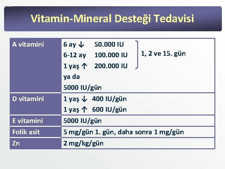 Vitamin-Mineral Desteği Tedavisi A vitamini D vitamini E vitamini Folik asit Zn 6 ay Vitamin-Mineral Desteği Tedavisi A vitamini D vitamini E vitamini Folik asit Zn 6 ay