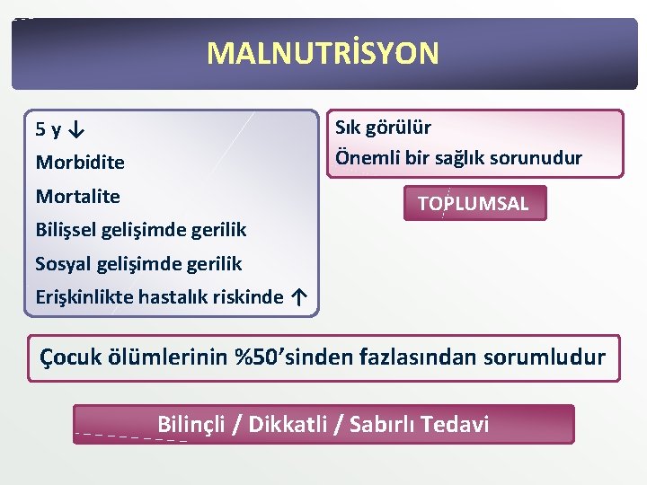 MALNUTRİSYON Sık görülür Önemli bir sağlık sorunudur 5 y↓ Morbidite Mortalite TOPLUMSAL Bilişsel gelişimde MALNUTRİSYON Sık görülür Önemli bir sağlık sorunudur 5 y↓ Morbidite Mortalite TOPLUMSAL Bilişsel gelişimde
