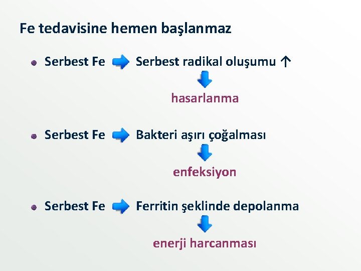 Fe tedavisine hemen başlanmaz Serbest Fe Serbest radikal oluşumu ↑ hasarlanma Serbest Fe Bakteri Fe tedavisine hemen başlanmaz Serbest Fe Serbest radikal oluşumu ↑ hasarlanma Serbest Fe Bakteri